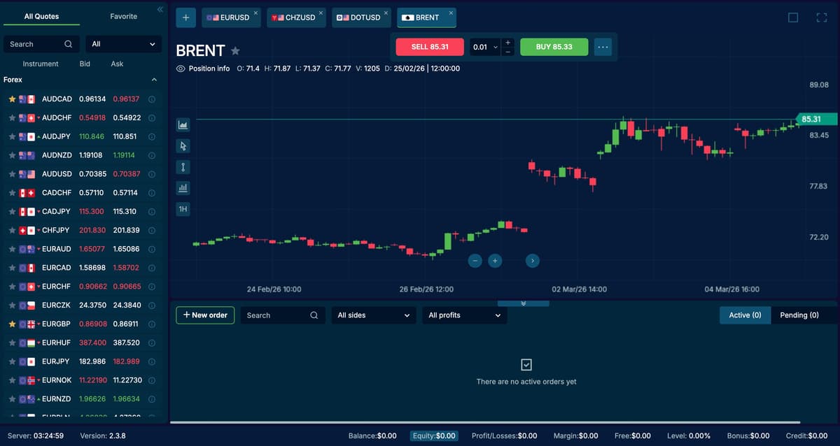 Essor Invexaro - analyse IA des marchés boursiers et crypto
